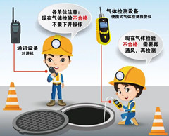 朝阳有限空间操作说明